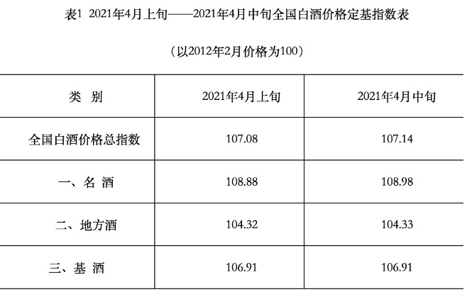 酱香型白酒招商加盟