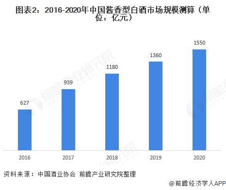 樽意酒业—互联网进军酱酒行业，樽意酱香酒生产厂家教您轻松稳赚